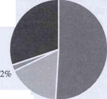 Hazánkban egy elektromos jármű feltöltésére átlagosan naponta 2,57 alkalommal kerül sor (Csiszár-Csonka, 2018).