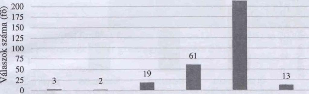 ábrán láthatóan, a válaszok arra világítanak rá, hogy az üzemeltetők nagy hányada (50%) napi max.