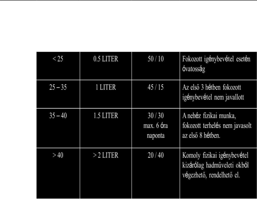 ami hipohidratációhoz, azaz vízhiányos állapothoz vezet.