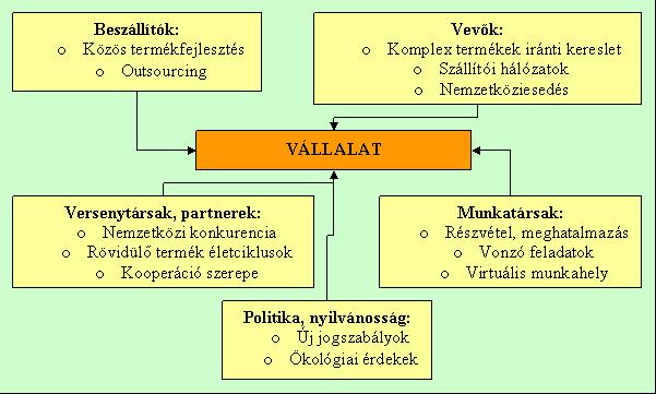 1. ábra: Példák egy szervezet környezetének komplexitására Forrás: GAREIS, R. (2007): Projekt? Örömmel!