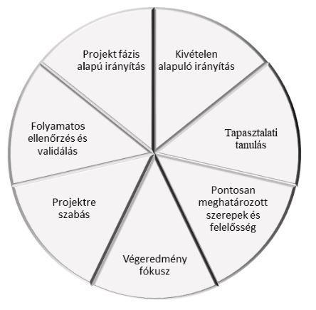 Kivételen alapuló irányítás 99.