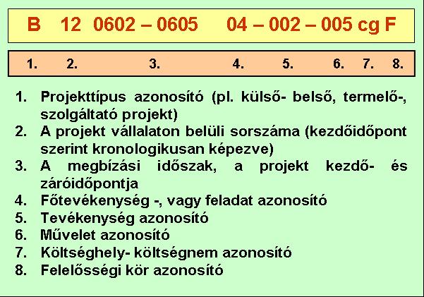 A pénzügyi kontroll szempontjából érdemes megkülönböztetni a feladat elvégzésével kapcsolatos költségek jellemző paramétereit is (lásd 7. pont).