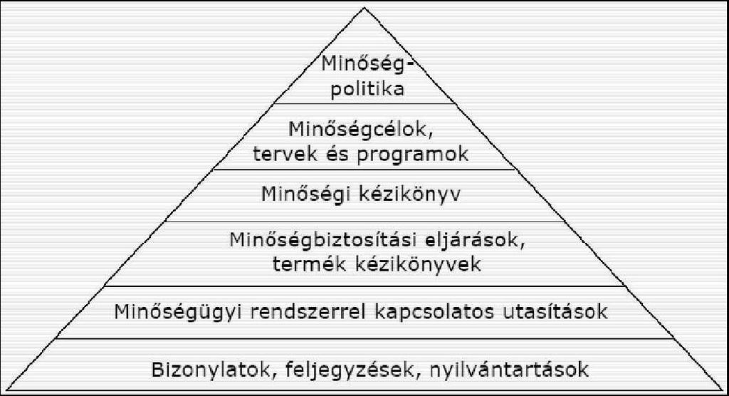 annyiban lépi túl az egyszerűbb minőségszabályozást, hogy az kiegészül egy hibamegelőzési-, ún. prevenciós szemlélettel.