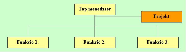 Mindamellett egy új felsőszintű vezető kinevezése ideiglenesen felboríthatja a szervezetben kialakult törékeny hatalmi egyensúlyt is.