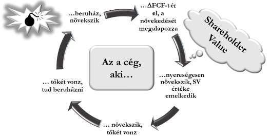 racionalizálással és az elavult, korszerűtlen tevékenységek piaci szelektálódásával valóban FORDULAT történt.