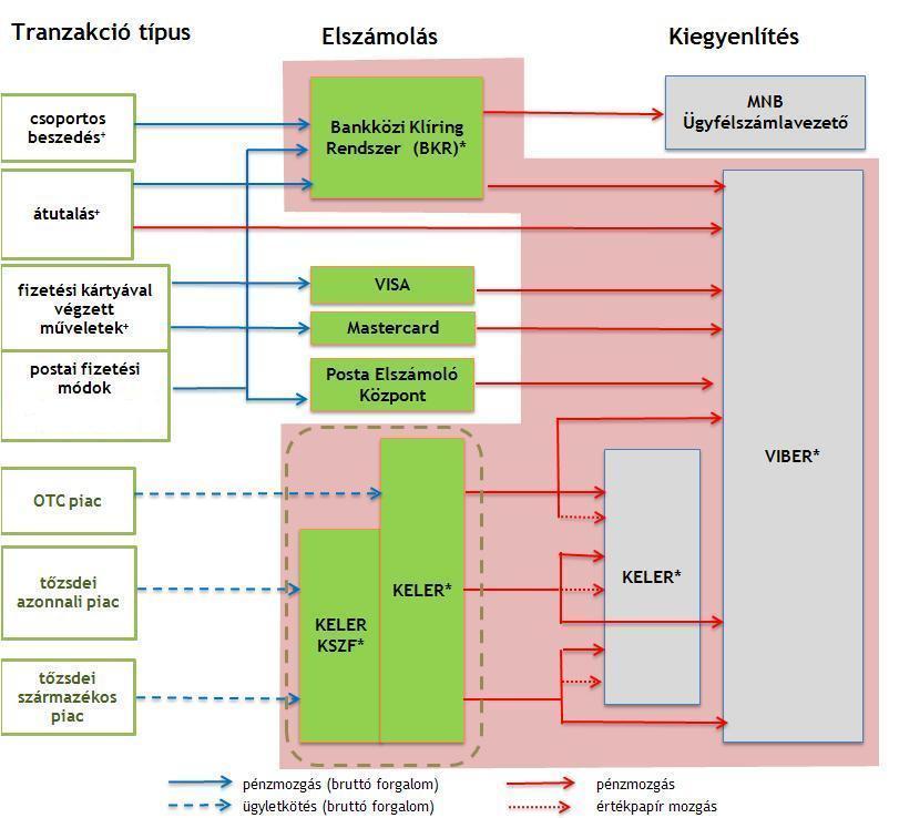 és hatékony működésének elősegítése A hazai felvigyázott rendszerek