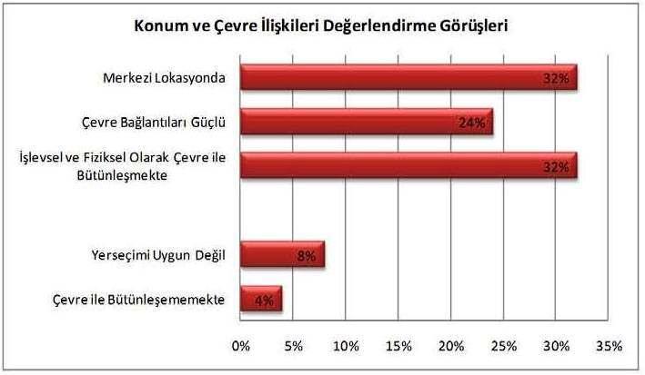 Mağazalar kanyonun iki yamacında, 4 kat halinde sıralanmakta ve açık mekan olması dolayısıyla da dört mevsim hissedilebilmektedir. Özel iklimlendirme sistemleri sayesinde de, 40.