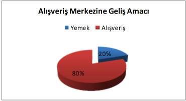 Kullanıcılar tarafından yapılan değerlendirmelere göre alışveriş merkezinin ofis ve konut bölgeleri ile merkezi iş alanına yakın bir konumda yer almasının, kullanımı açısından avantaj olduğunu