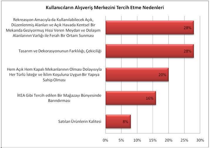 Şekil 3.