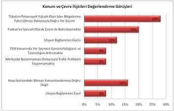 - Kullanıcı mülakatları doğrultusunda değerlendirmeler Şekil 3.