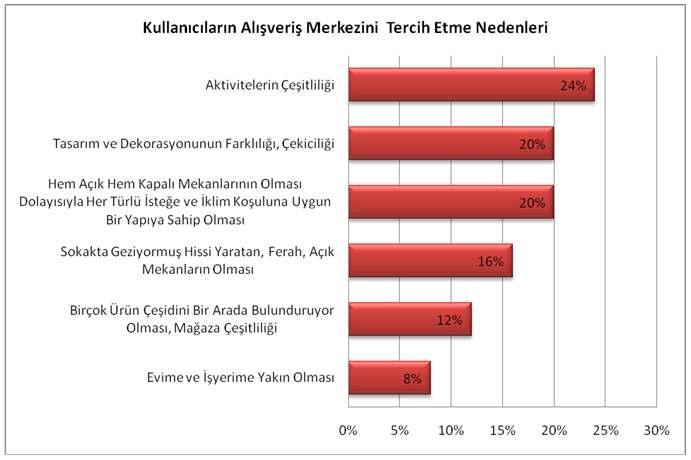 nedeniyle Via/Port Alışveriş Merkezi gibi kent çeperlerinde yer seçen alışveriş merkezlerinde bu tür mekanlar oluşturulabilmektedir.