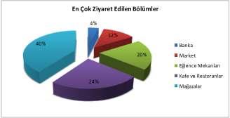 Mağazalar boyunca, kent merkezlerindeki alışveriş caddelerinden esinlenilerek oluşturulmuş sokak dokusunda tasarlanmış dolaşım alanlarında, açık havada, ferah bir ortamda gezebiliyor olmak;