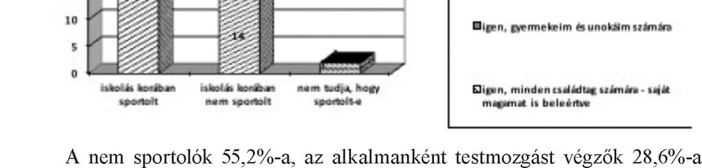 testmozgást. (p < 0,05) (3. ábra) 3.