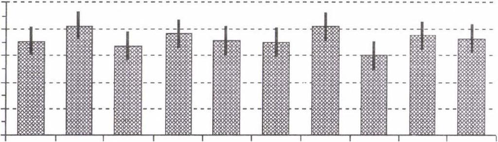 3: Body mass fractions ( x ± s) of athletic boys aged 13.