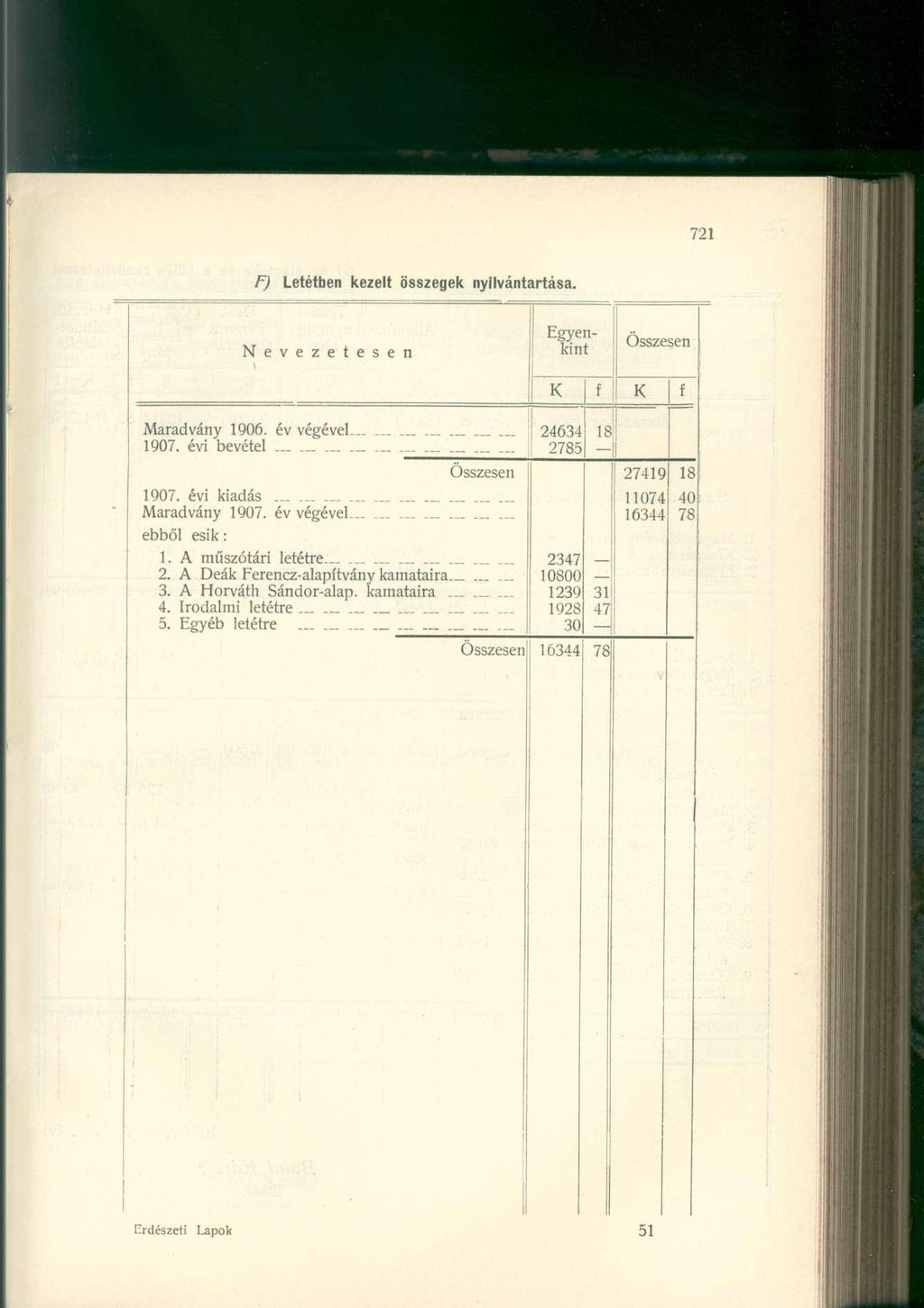 F) Letétben kezelt összegek nyilvántartása. Nevezetesen Egyenkint Maradvány 1906. év végével 1907. évi bevétel 1907. évi kiadás....... Maradvány 1907. év végével.... ebből esik: 1.