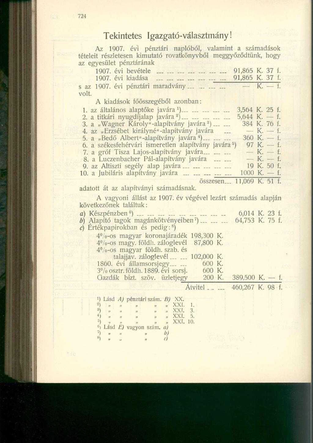 Tekintetes Igazgató-választmány Az 1907. évi pénztári naplóból, valamint a számadások tételeit részletesen kimutató rovatkönyvből meggyőződtünk, hogy az egyesület pénztárának 1907.