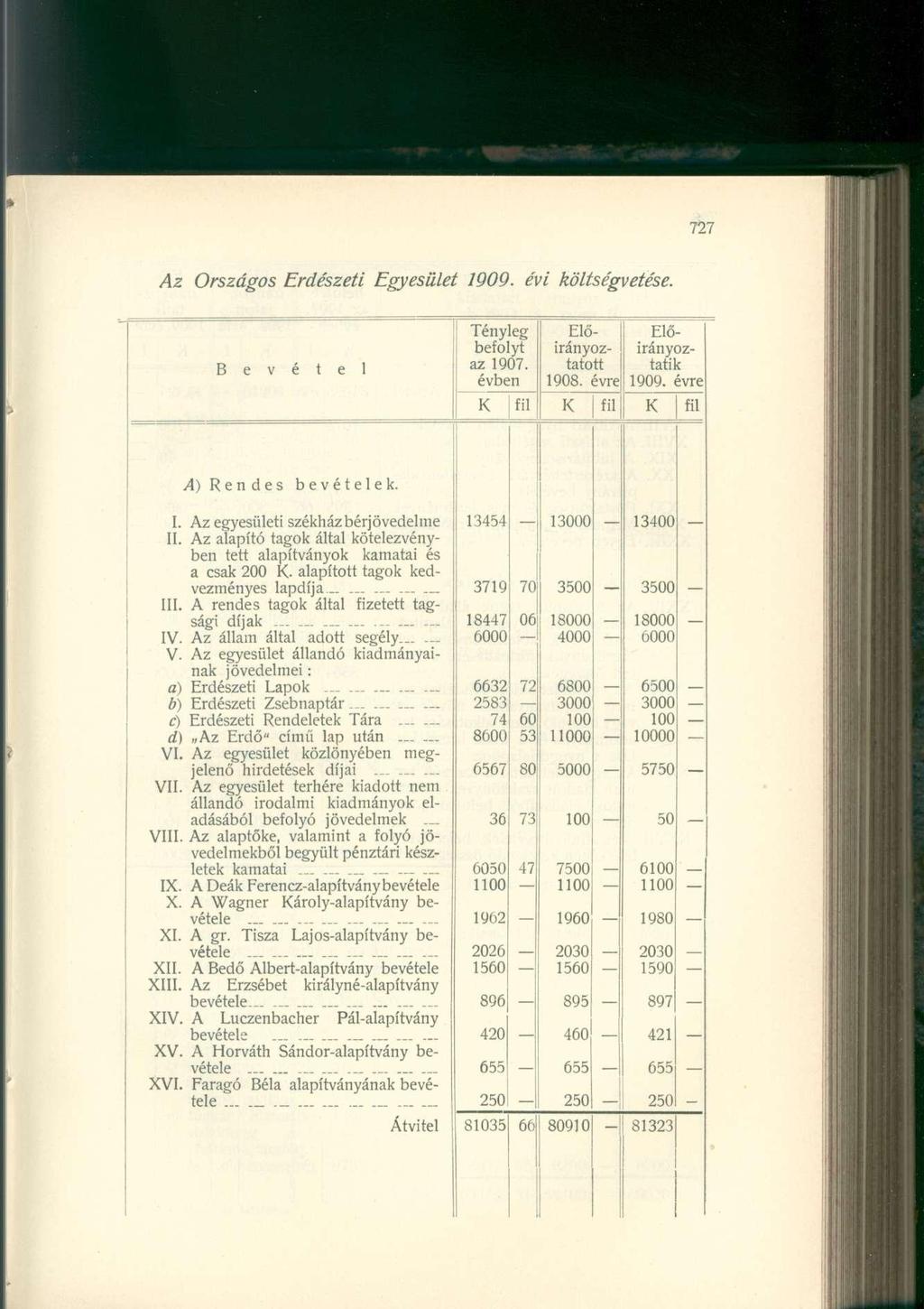 Az Országos Erdészeti Egyesület 1909. évi költségvetése. Tényleg beolyt az 1907. évben ii Elő- Előirányoztatottatiirányoz- 1908. évre! 1909. évre! I ii ii A) Rendes bevételek. I. Az egyesületi székház bérjövedelme II.