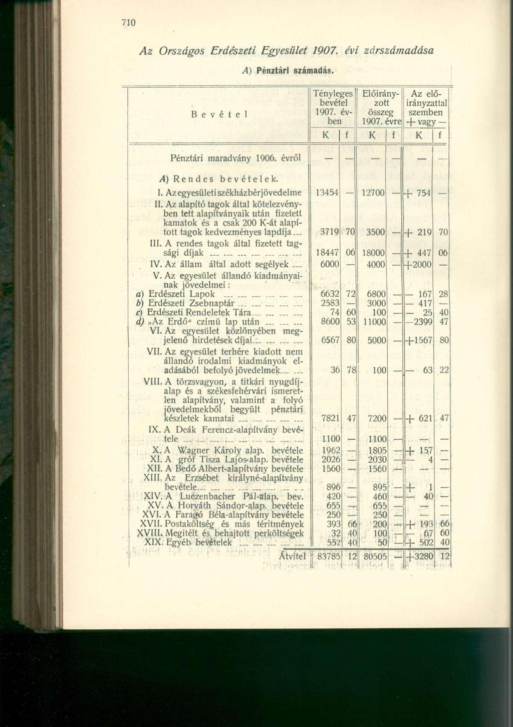 Az Országos Erdészeti Egyesület 1907. évi zárszámadása A) Pénztári számadás. Bevétel Pénztári maradvány 1906. évről Tényleges bevétel 1907. évben Előirány Az előirányzattal zott összeg szemben 1907.