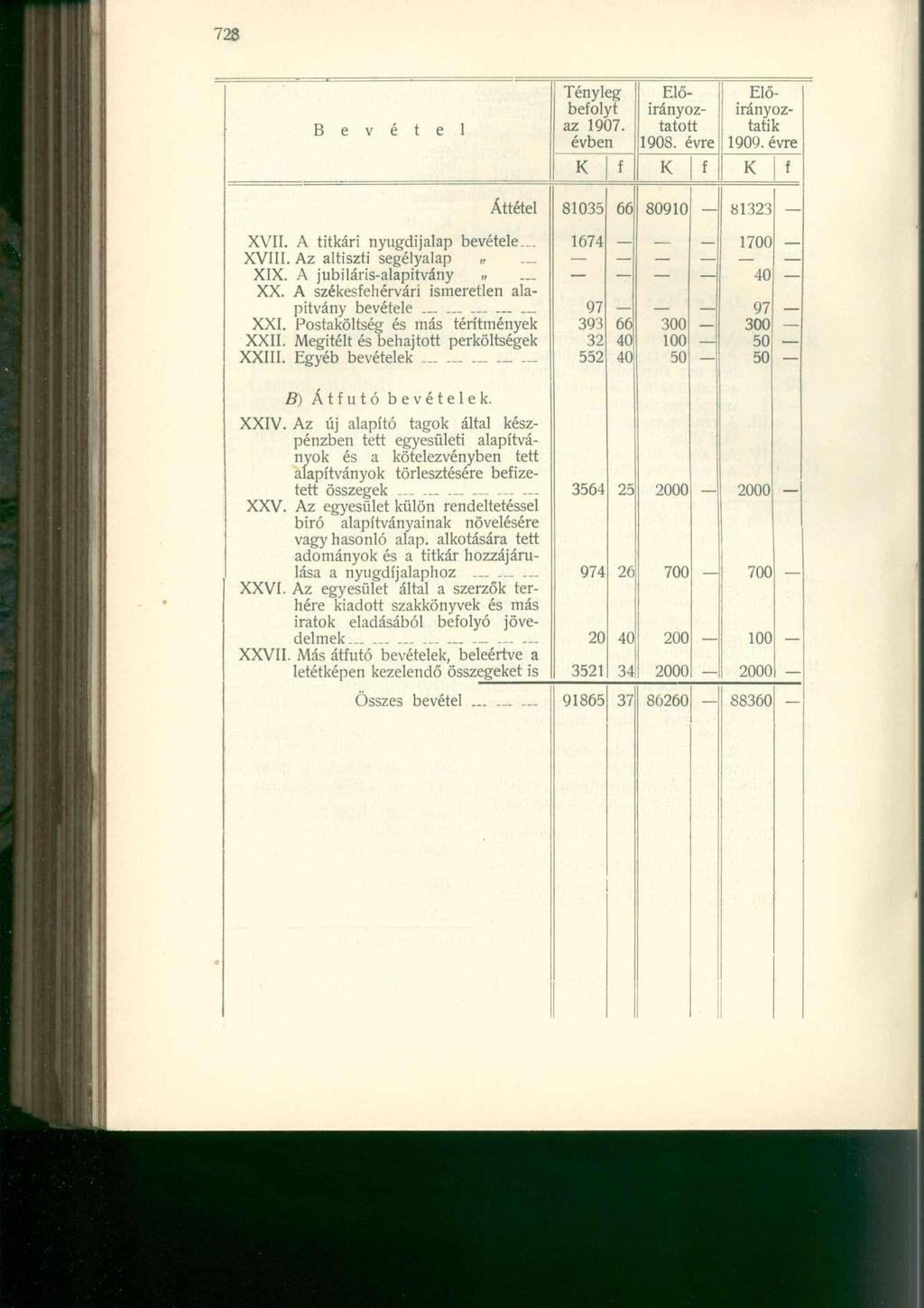 Tényleg Elő- Elő - beolyt irányoz- irányoz- B e v é t e l az 1907. tatott tatik évben 1908. évre 1909. évre Áttétel 81035 66 80910 81323 XVII. A titkári nyugdijalap bevétele 1674. 1700 XVIII.