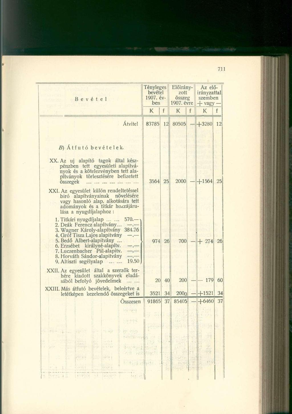 Bevétel Tényleges bevétel 1907. évben Előirányzott összeg 1907. évre Az előirányzattal! szemben - vagy I Átvitel 83785 121 80505 +3280 12 B) Átutó bevételek. XX.