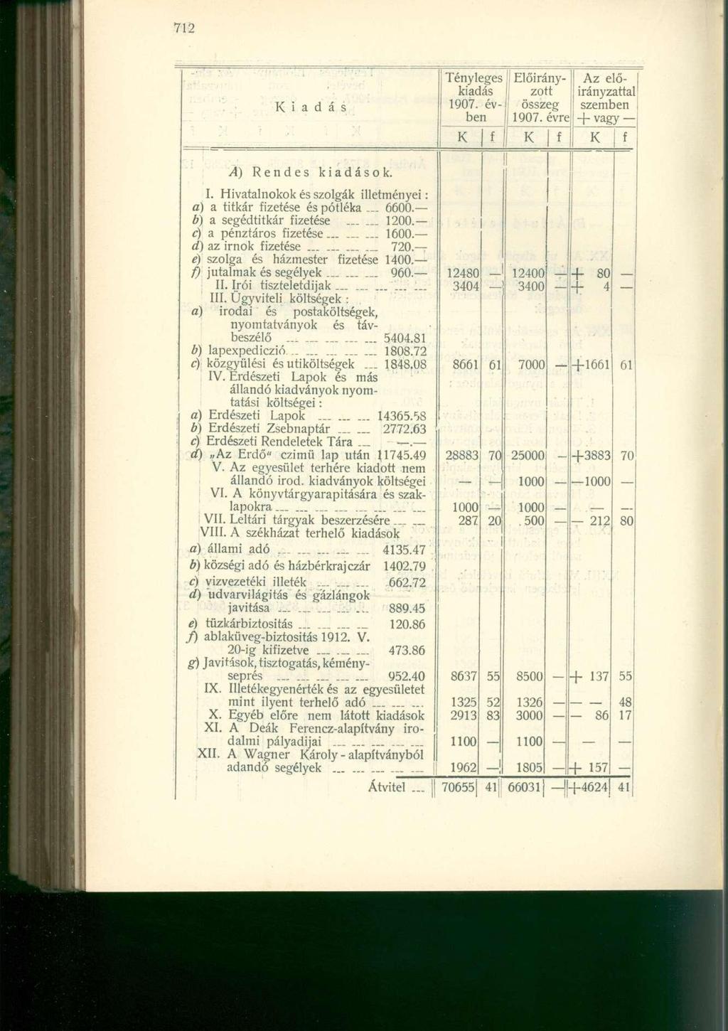 iadás A) Rendes kiadások. I. Hivatalnokok és szolgák illetményei: a) a titkár izetése és pótléka 6600. b) a segédtitkár izetése 1200. c) a pénztáros izetése 1600. d) az irnok izetése... 720.