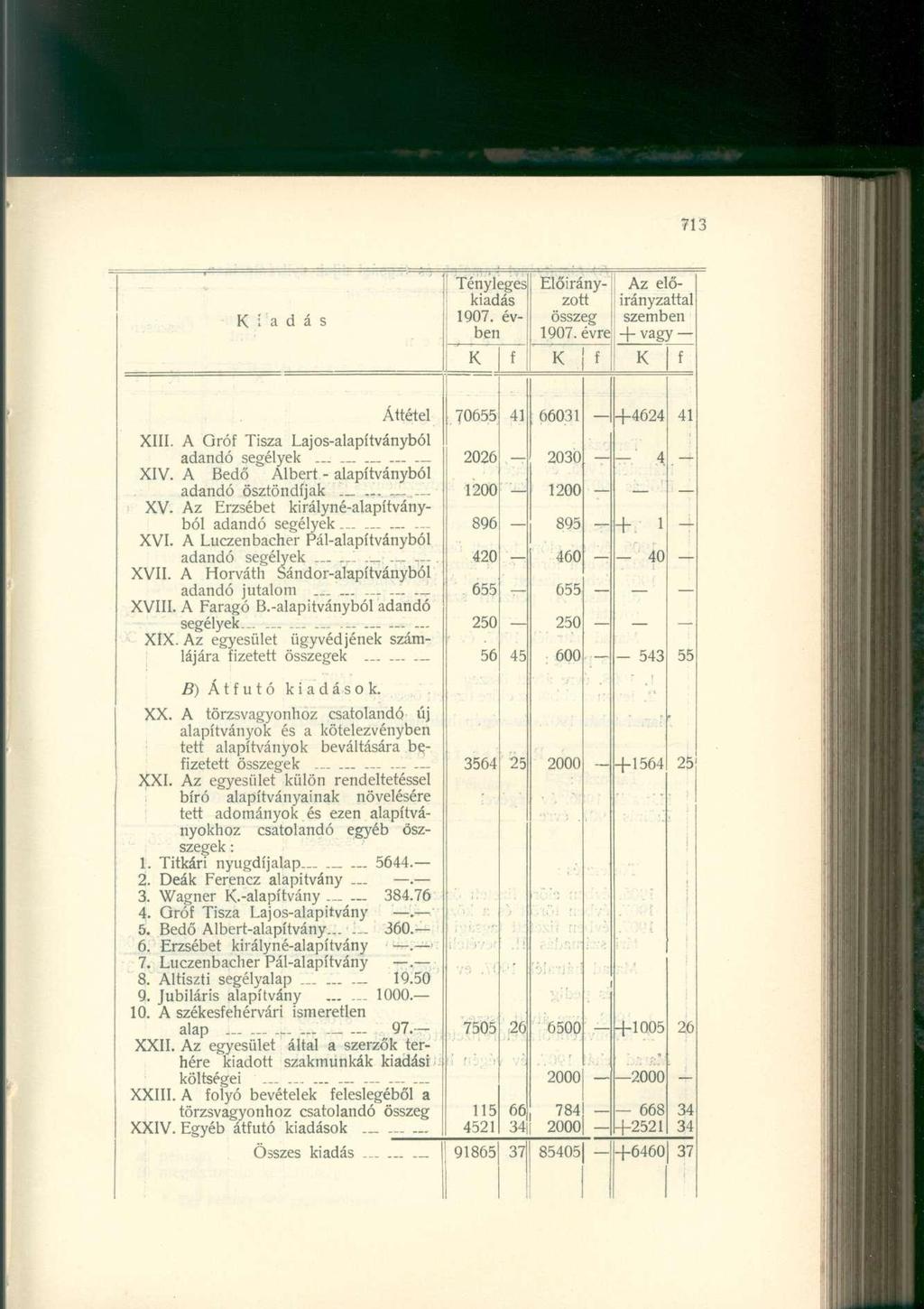 iadás Tényleges] kiadás 1907. év ben Előirányzotirányzattal] Az elő összeg szemben 1907. évre! -vagy Áttétel XIII. A Gró Tisza Lajos-alapítványból adandó segélyek... XIV.