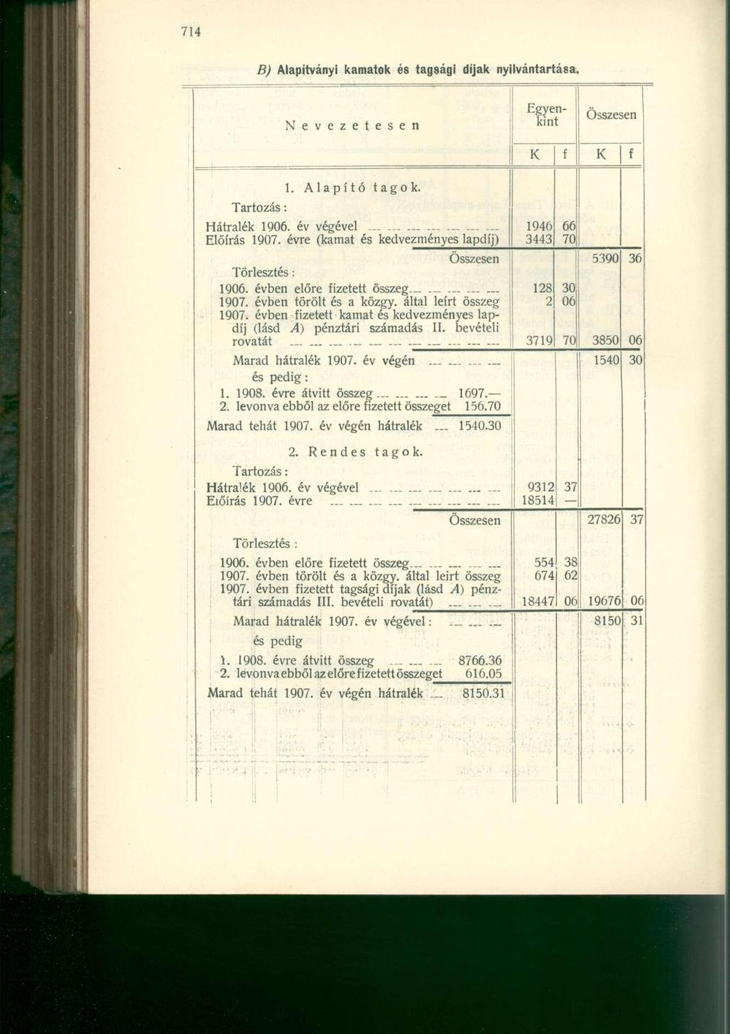 B) Alapítványi kamatok és tagsági dijak nyilvántartása. Nevezetesen Egyenkint Tartozás: 1. Alapító tagok. Hátralék 1906. év végével Előírás 1907. évre (kamat és kedvezményes lapdíj) Törlesztés: 1906.