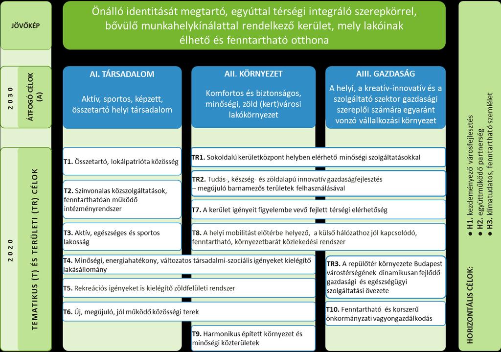 ITS CÉLRENDSZER 2021-2027 TR-2. Tudás-, készség- és zöldalapú innvatív gazdaságfejlesztés megújuló barnamezős területek felhasználásával T4.