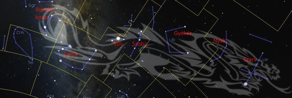 Kína:, δ,, Sco ( a skorpió feje ): Szoba : a Kék Sárkány hasa a 4. holdház Sco + két szomszédja (, Sco): Szív: a Kék Sárkány szíve az 5.