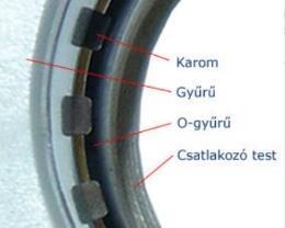kék, piros, fekete, zöld, sárga, szürke Poliuretán cső