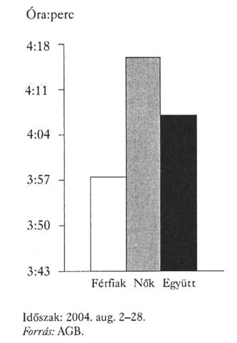 III. RÉSZ INTÉZMÉNYEK SZEREPE A GYERMEKNEVELÉSBEN Hazánkban viszont a tévézéssel töltött idő az utóbbi években tovább nőtt: a 2004