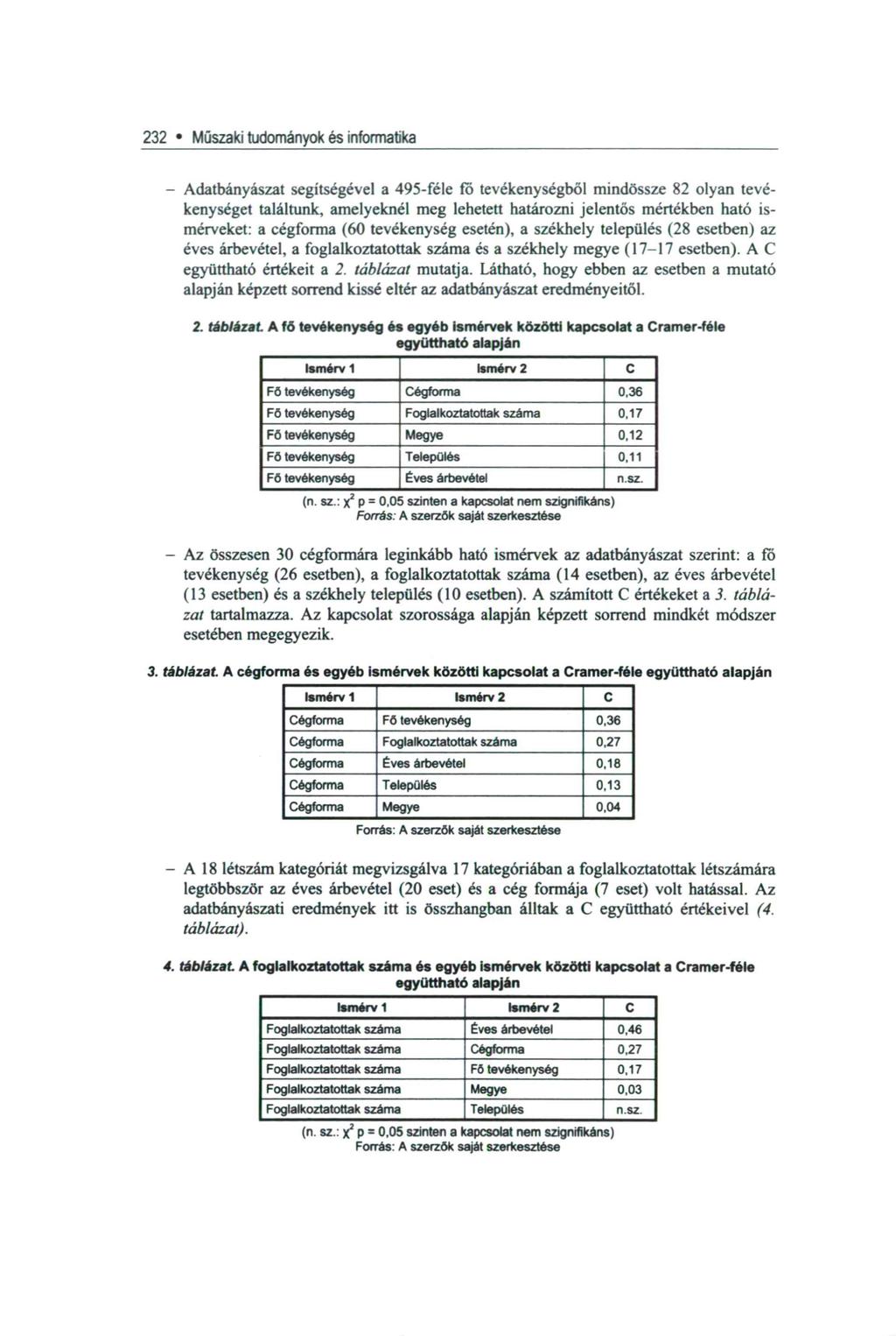 232» Műszaki tudományok és informatika - Adatbányászat segítségével a 495-féle fö tevékenységből mindössze 82 olyan tevékenységet találtunk, amelyeknél meg lehetett határozni jelentős mértékben ható