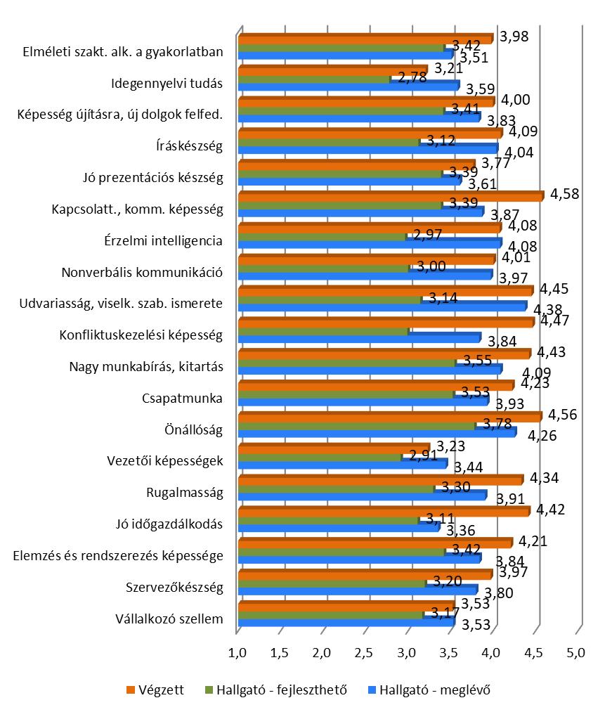 Kompetenciák és karriertervek 42.