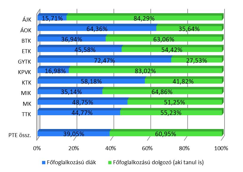 PÉCSI TUDOMÁNYEGYETEM 5.2. MUNKA- ÉS KARRIERTERVEK 43.