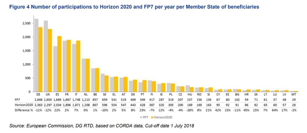H2020 elnyert