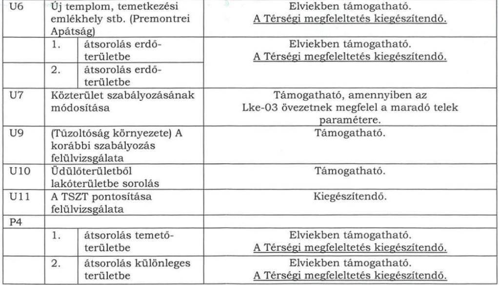 12. A TSZT módosítás során a TrTv. 29. szerinti erdők övezetének való megfeleltetéskor az U4 és U6 számú módosításokat is figyelembe kell venni.