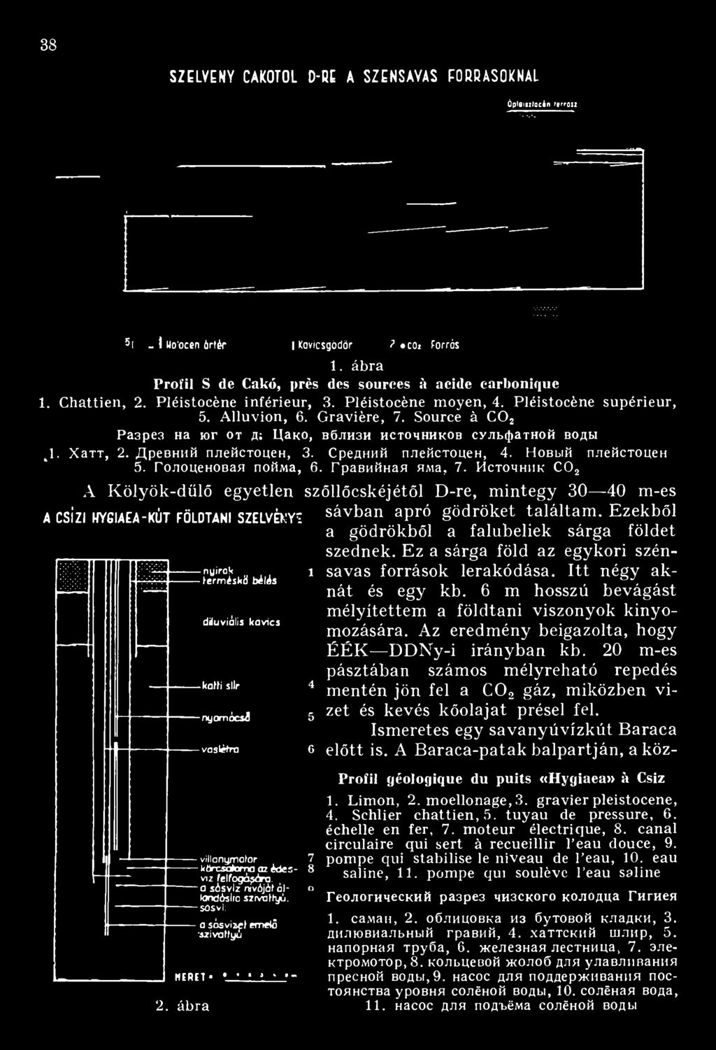 Древний плейстоцен, 3. Средний плейстоцен, 4. Новый плейстоцен 5. Голоценовая пойма, 6. Гравийная яма, 7.