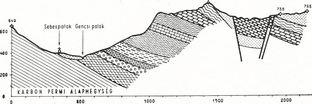ábra Profil esquissé de la partie septentrionale du mont \aqyiiejjy de Pelsöe (Plesiveeka Pianina) P ar L. B artkó. 1940 1. Paléozoïque 2. Marne séisienne inférieure, 3.