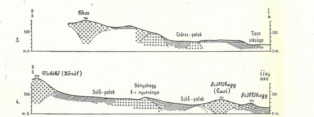 lXw Diluviális agyag _törmelékkel Série de profils de Visk, perpendiculairement fi
