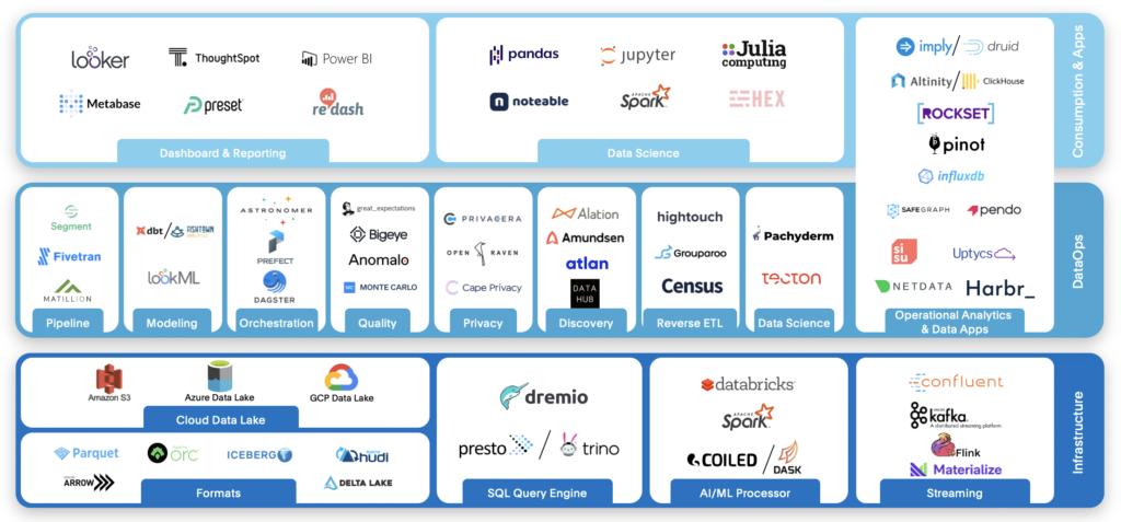 Open Data Ecosystem https://sapphireventures.