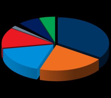 Indonézia 1% India 11% Tajvan 17% alapok árfolyamának alakulása az elmúlt 5 évben (2011.07.29.