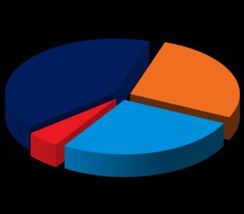 helyezett: K&H nyersanyag alap Ausztrália 4% Hong Kong 4% Japán 11% Egyesült Királyság 10% Szingapúr Kanada USA 51% egyéb 10% K&H öko K&H ingatlanpiaci alap Az ingatlanszektor teljesítményét nagyban