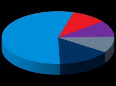 1 90% 80% 70% 60% 50% 40% K&H USD pp alapok irányadó összetétele K&H euró pénzpiaci fix betét 48% alapok árfolyamának alakulása az elmúlt 3 évben (2013.10.30.