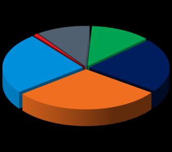 = ) K&H közép-európai részvény K&H navigátor amiket felülsúlyozunk régiós bankok Richter amiket alulsúlyozunk lengyel részvények 140% 130% 1 90% 80% K&H navigátor 7,40% 9,58% 35,62% 14,69% 9,78% K&H