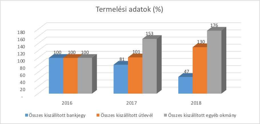 8.1. Általános termelési adatok A Pénzjegynyomda éves termelése a bankjegycsere-program 2014.