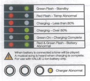 Fényjelzések VAC-1 töltő Magyarázat Green Flash - Standby (Zöld villog Készenléti Üzemmód): A zöld jelzőfény villogása jelzi, hogy a töltő készenléti üzemmódban van.