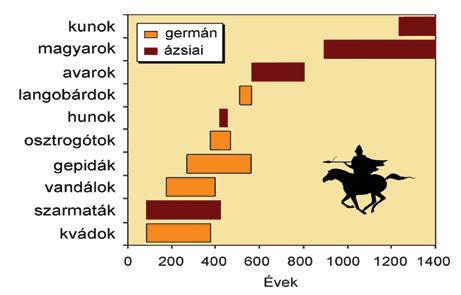 településekről ismerünk.