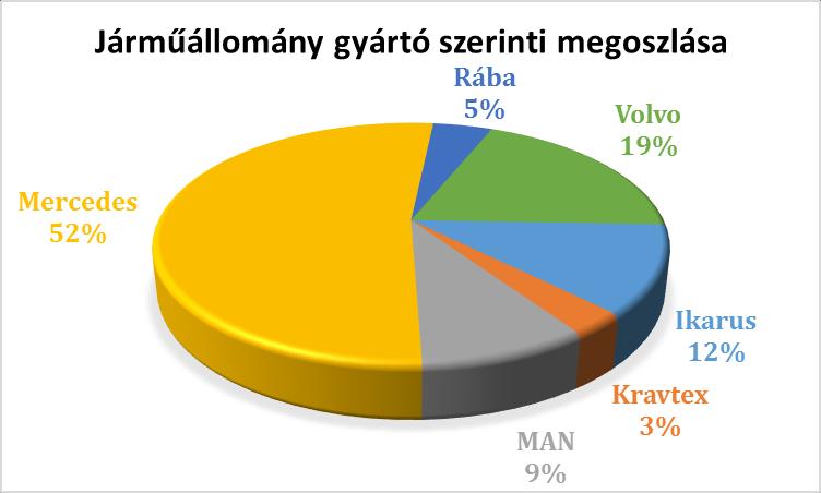 Társaságunk Kecskemét Megyei Jogú Város helyi közforgalmú