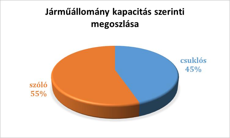 Járműállomány főbb mutatói 2016.