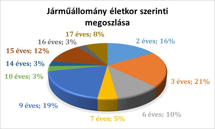 gyakorlata szerint csúcsidőszakban több számozott Kecskemét helyi járatot